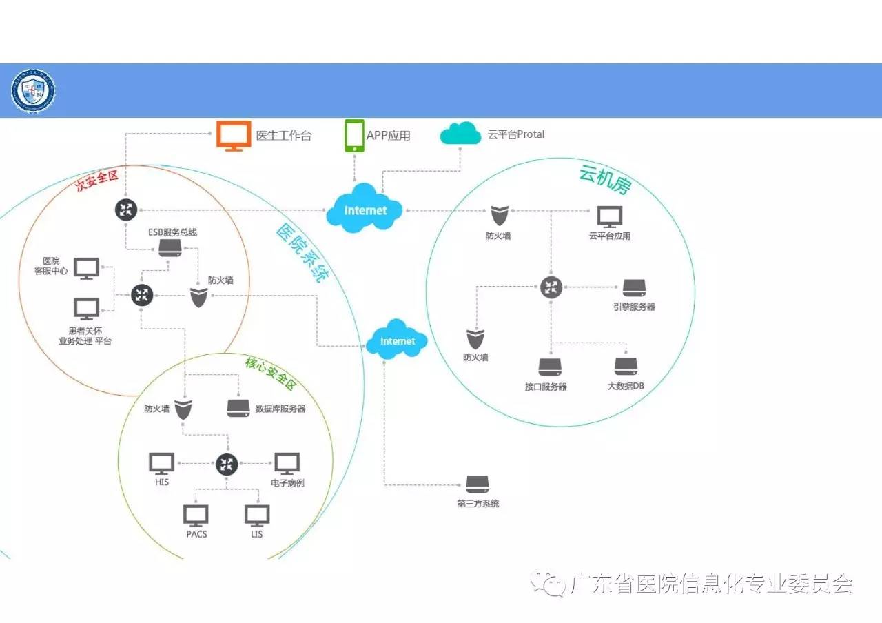 賦能醫(yī)療未來(lái) 華南醫(yī)院信息網(wǎng)絡(luò)大會(huì)聚焦互聯(lián)網(wǎng)醫(yī)院建設(shè)與信息服務(wù)平臺(tái)發(fā)展