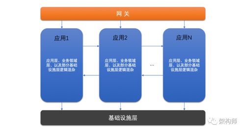 淺談微服務體系中的數(shù)據(jù)處理服務分層設計與領域劃分