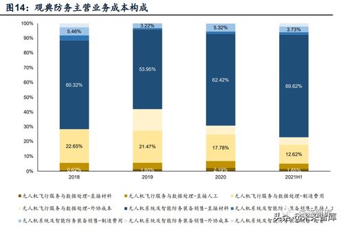無人機行業(yè)深度報告 市場空間 競爭格局 商業(yè)模式分析