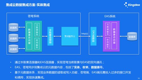 金蝶云蒼穹集成服務云 驅動企業(yè)數(shù)據(jù)自由流動，賦能智能數(shù)據(jù)處理