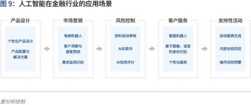 人工智能2020 落地挑戰(zhàn)與數(shù)據(jù)處理服務(wù)的破局之道