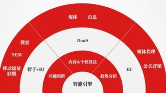 2017數(shù)博會(huì)啟示錄 大數(shù)據(jù)時(shí)代的商業(yè)變革與數(shù)據(jù)處理服務(wù)新浪潮