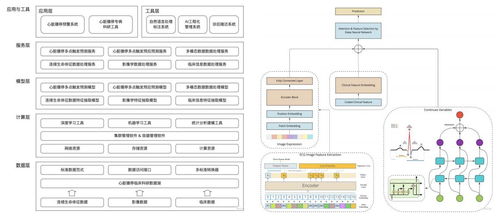 中康科技 借大模型東風(fēng)，以數(shù)據(jù)處理服務(wù)撬動(dòng)臨床科研大數(shù)據(jù)價(jià)值