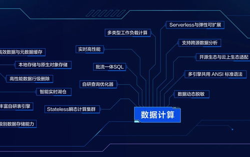 火山引擎首次公開(kāi)數(shù)據(jù)技術(shù)圖譜 數(shù)據(jù)處理服務(wù)能力在To B市場(chǎng)全面凸顯